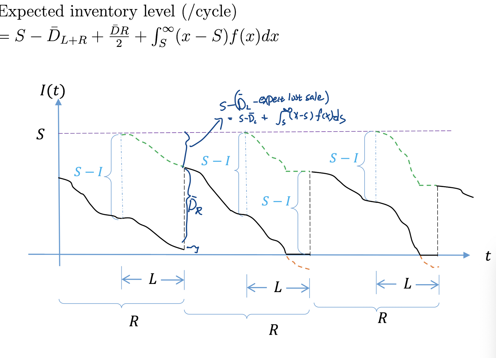 2020-03-30-Stochastic Operation Research note_4.png failed